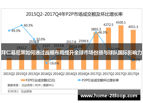 拜仁慕尼黑如何通过战略布局提升全球市场份额与球队国际影响力
