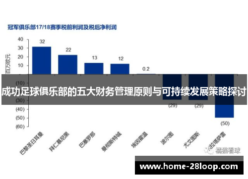 成功足球俱乐部的五大财务管理原则与可持续发展策略探讨