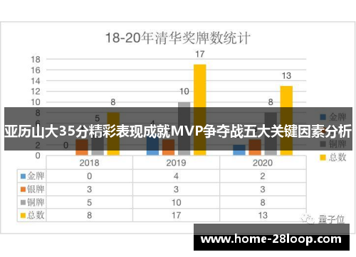 亚历山大35分精彩表现成就MVP争夺战五大关键因素分析