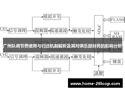 广州队调节费使用与归还机制解析及其对俱乐部财务的影响分析