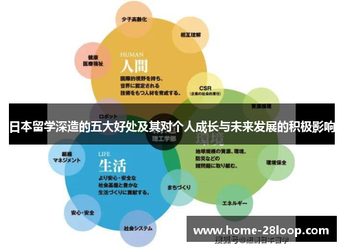 日本留学深造的五大好处及其对个人成长与未来发展的积极影响