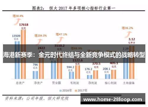 海港新赛季：金元时代终结与全新竞争模式的战略转型