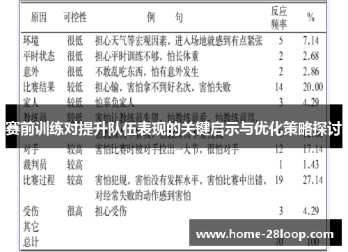 赛前训练对提升队伍表现的关键启示与优化策略探讨