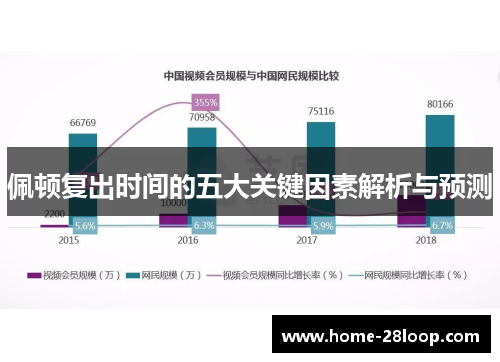 佩顿复出时间的五大关键因素解析与预测