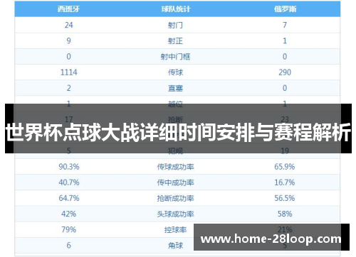 世界杯点球大战详细时间安排与赛程解析